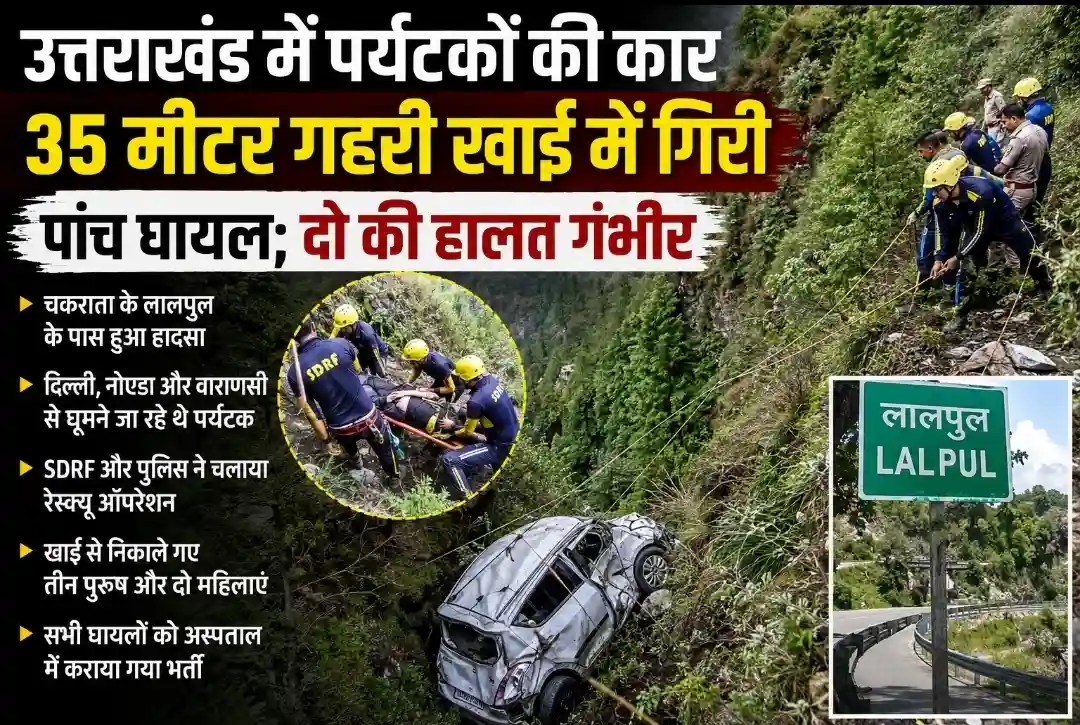 उत्तराखंड में पर्यटकों की कार  गहरी खाई में गिरी, पांच घायल; दो की हालत गंभीर
